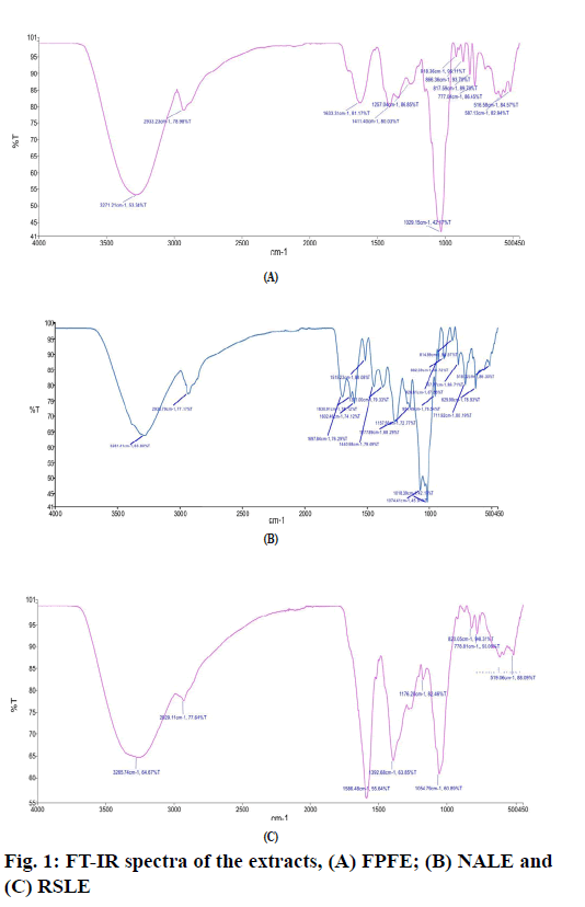 IJPS-extracts