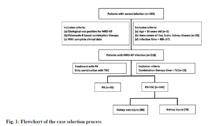 IJPS-flowchart