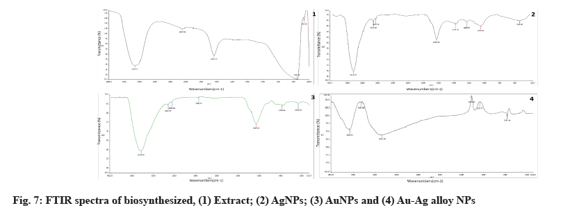 IJPS-ftir