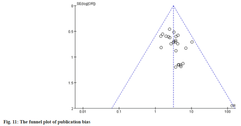 IJPS-funnel