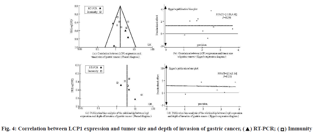 gastric