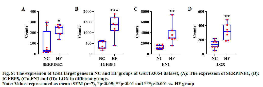 IJPS-genes