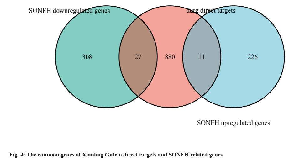 IJPS-genes