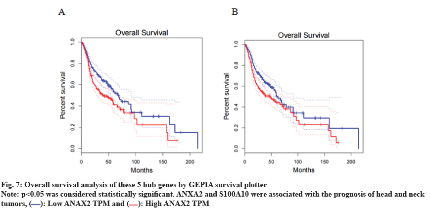 IJPS-gepia