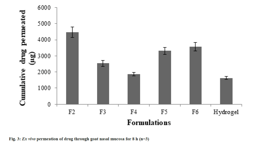 IJPS-goat-nasal