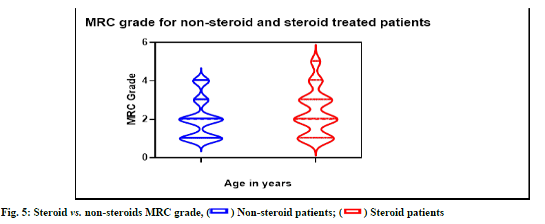 IJPS-grade