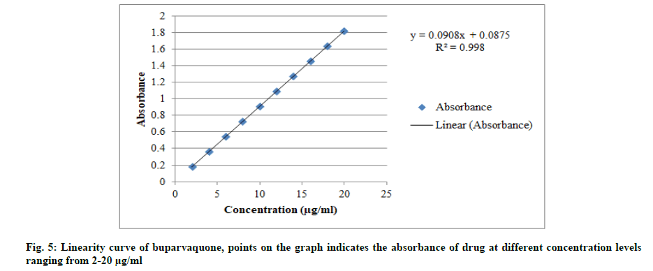 IJPS-graph