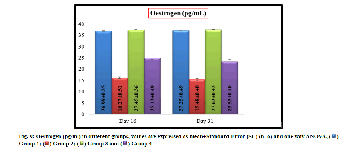 IJPS-groups