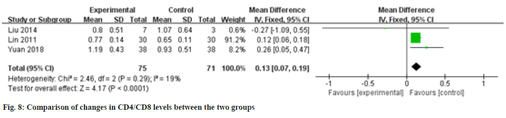 IJPS-groups