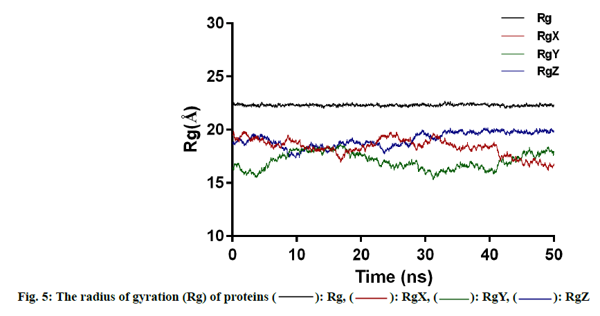 IJPS-gyration