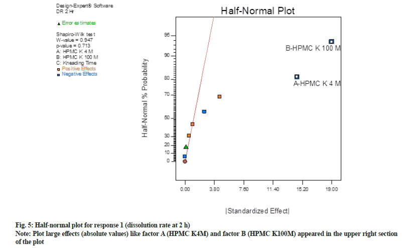 IJPS-halfnormal