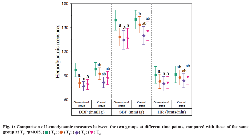 IJPS-hemodynamic