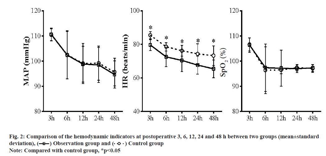 IJPS-hemodynamic