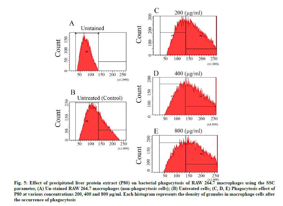 IJPS-histogram