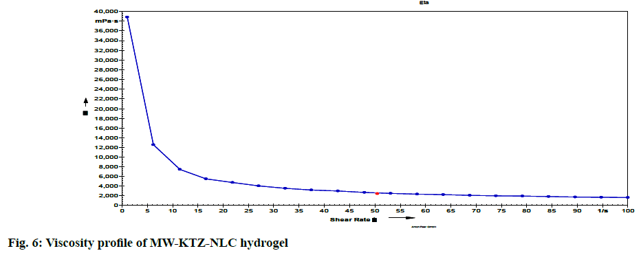 IJPS-hydrogel