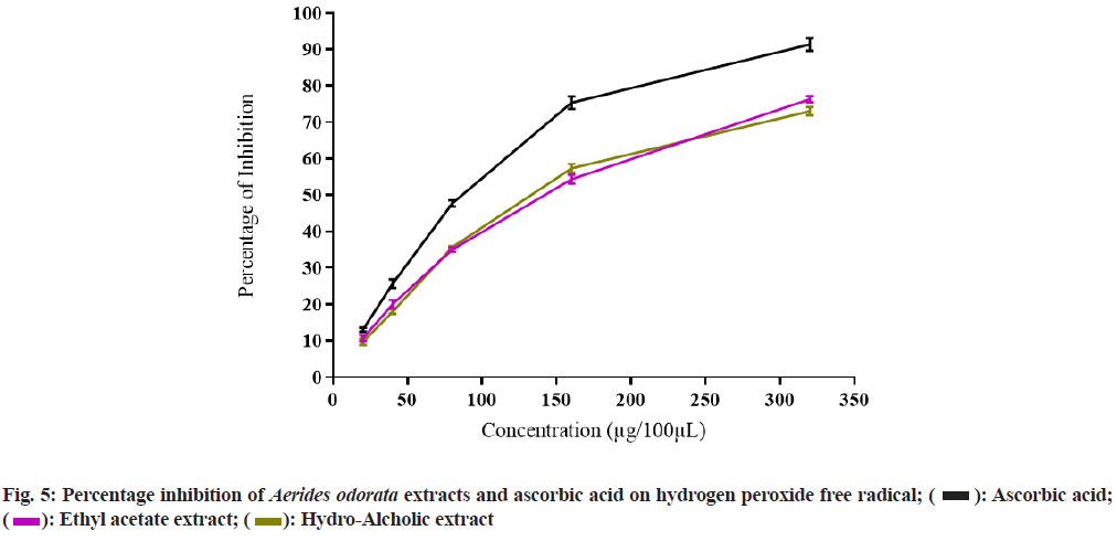 IJPS-hydrogen-peroxide