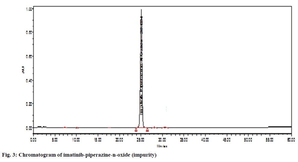 IJPS-imatinib