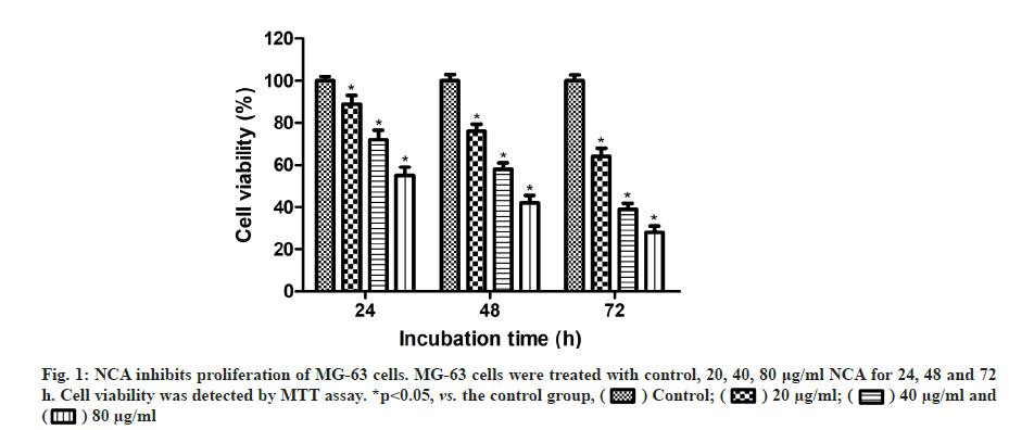 IJPS-incubation