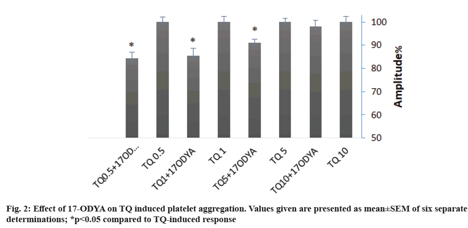 IJPS-induced