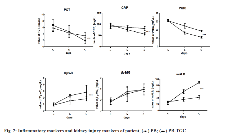 IJPS-inflammatory