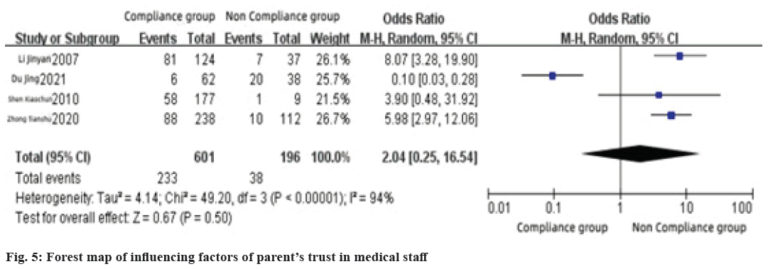 IJPS-influencing