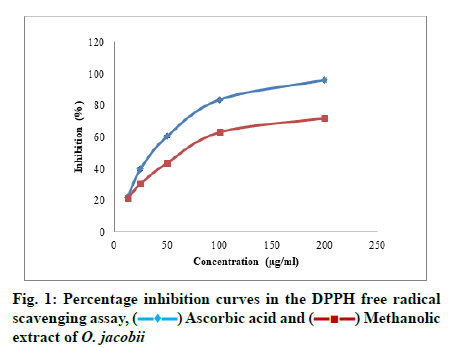 IJPS-inhibition