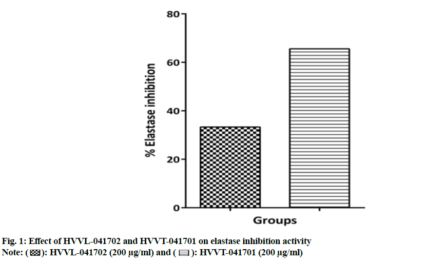 IJPS-inhibition