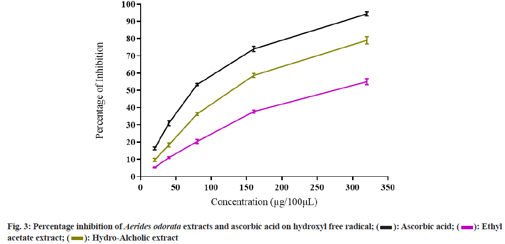 IJPS-inhibition