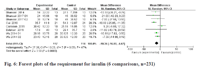 IJPS-insulin