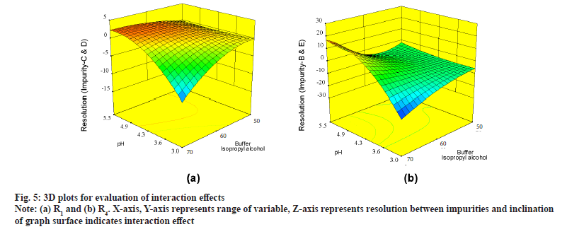 IJPS-interaction