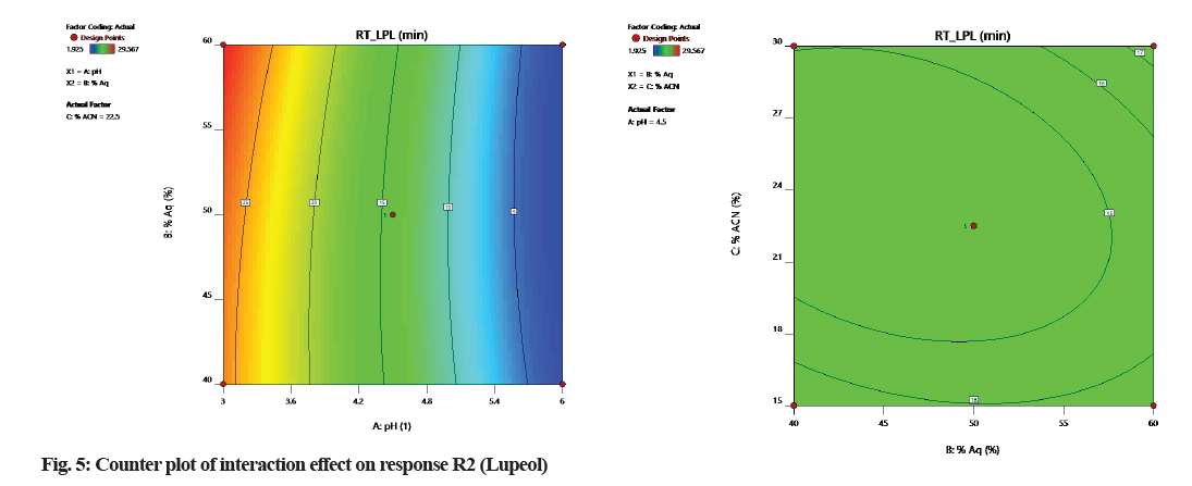 IJPS-interaction