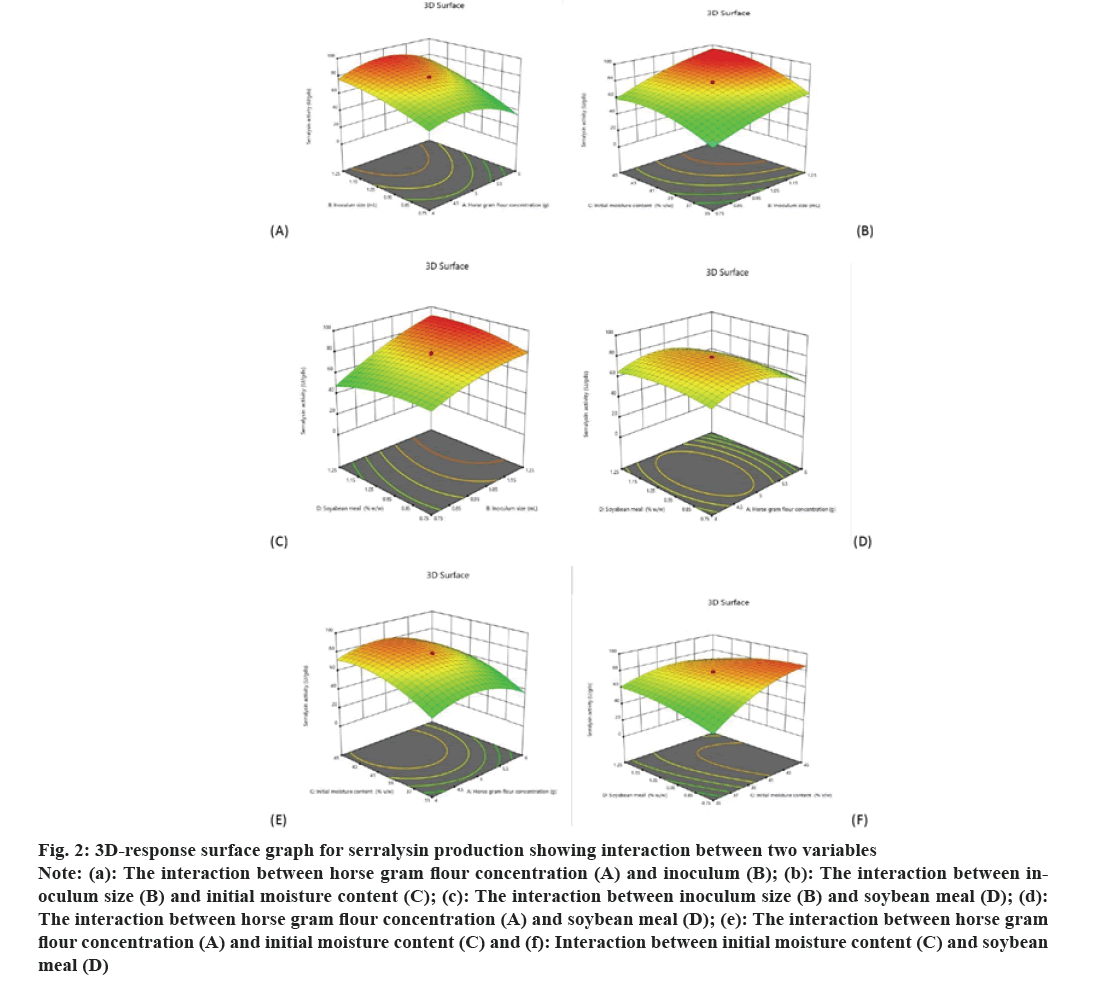 IJPS-interaction