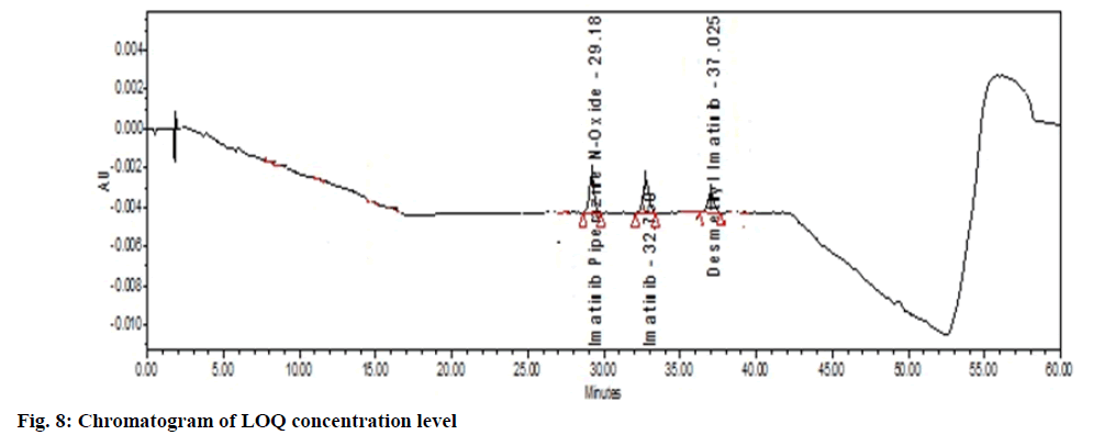 IJPS-level