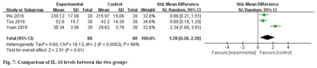 IJPS-levels