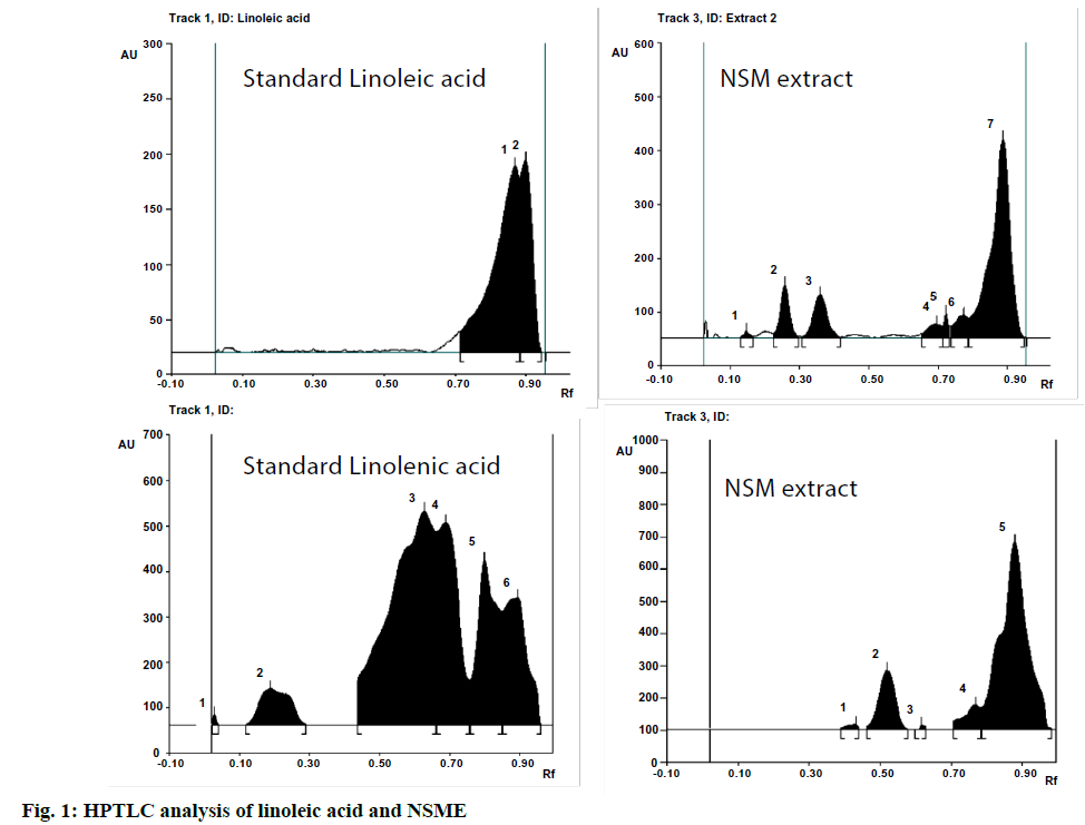 linoleic