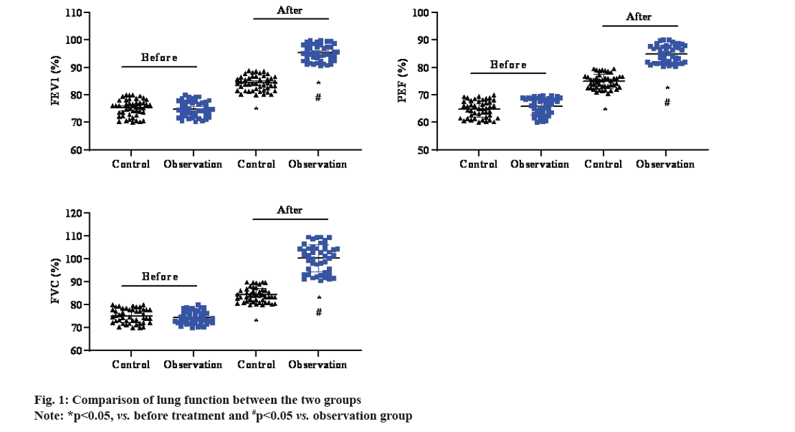 IJPS-lung-function