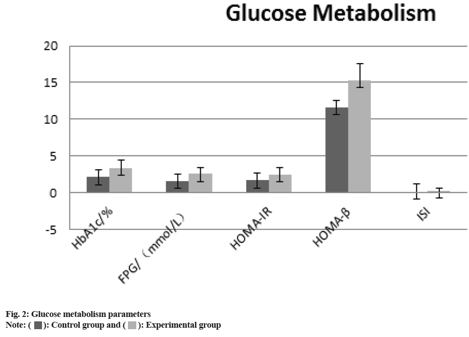 metabolism