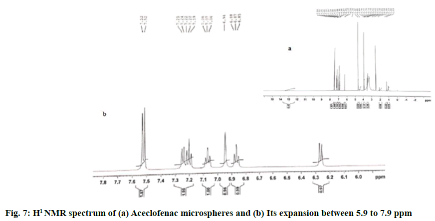 IJPS-microspheres