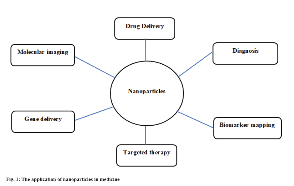 IJPS-nanoparticles