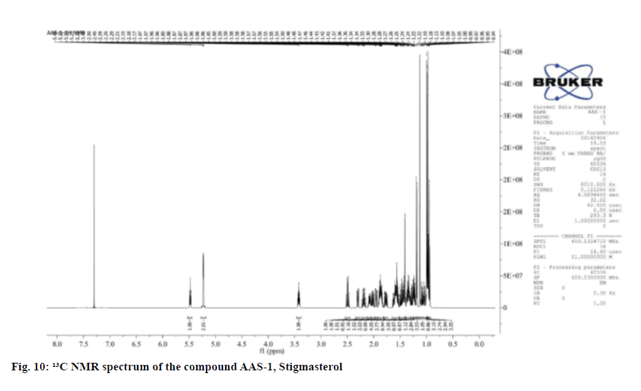 IJPS-nmr