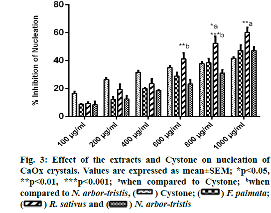 IJPS-nucleation