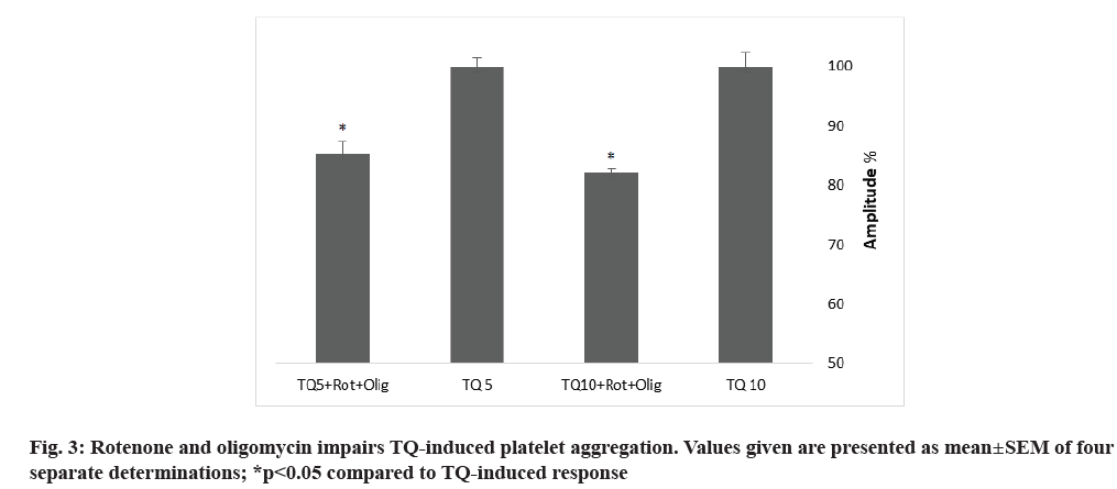 IJPS-oligomycin