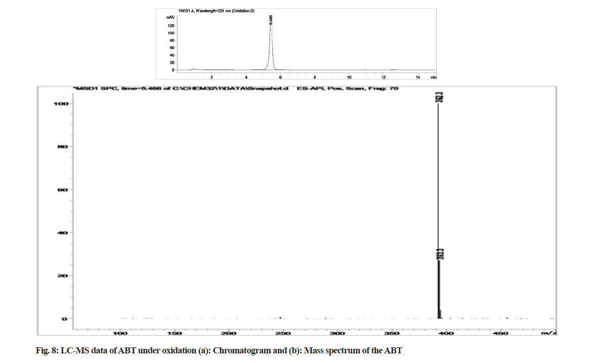 IJPS-oxidation