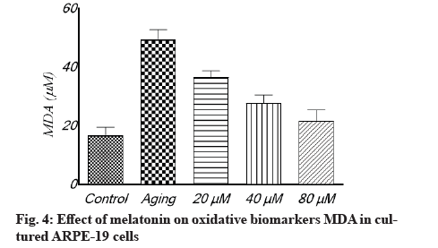 IJPS-oxidative