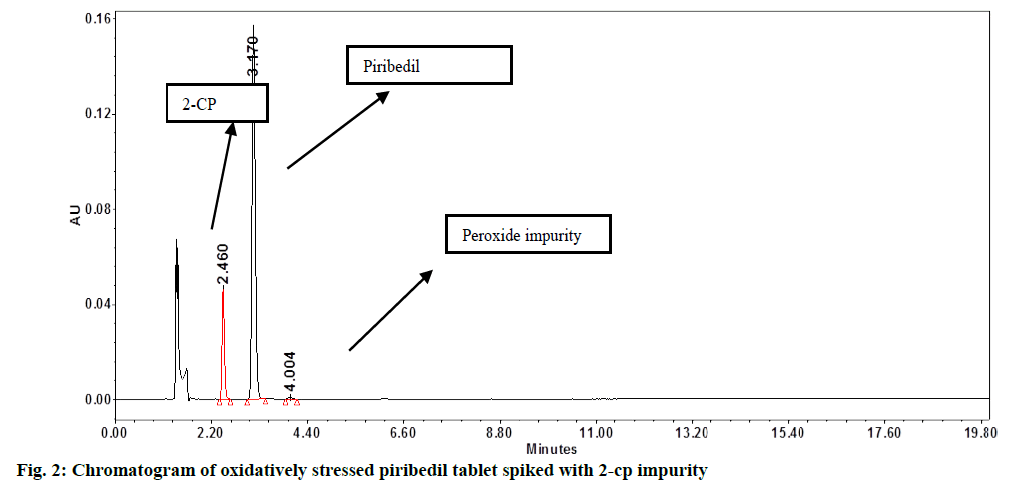 IJPS-oxidatively