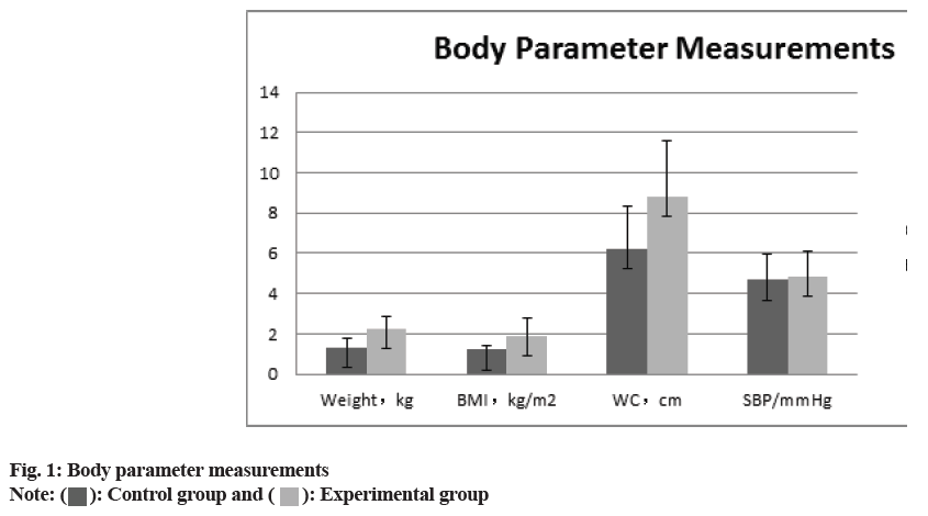 parameter