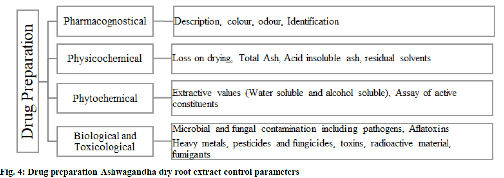 IJPS-parameters