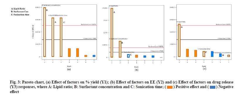 IJPS-pareto