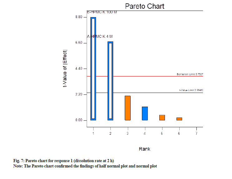 IJPS-pareto