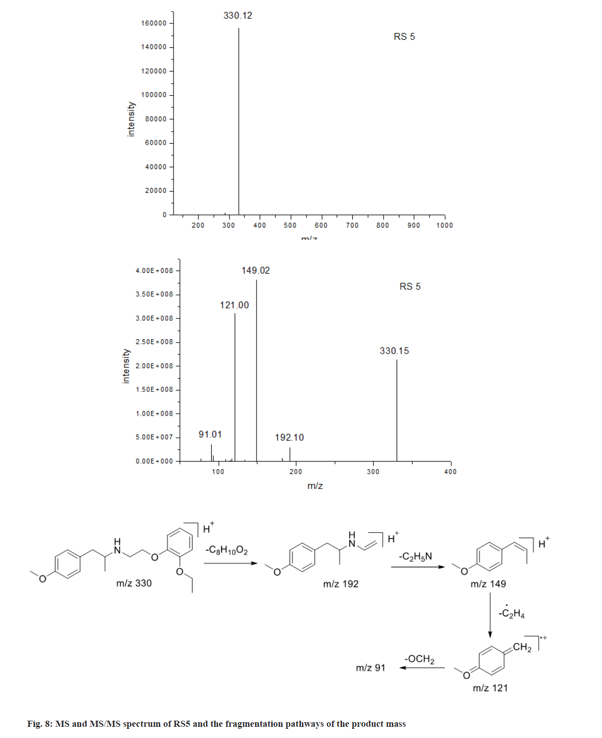 IJPS-pathways